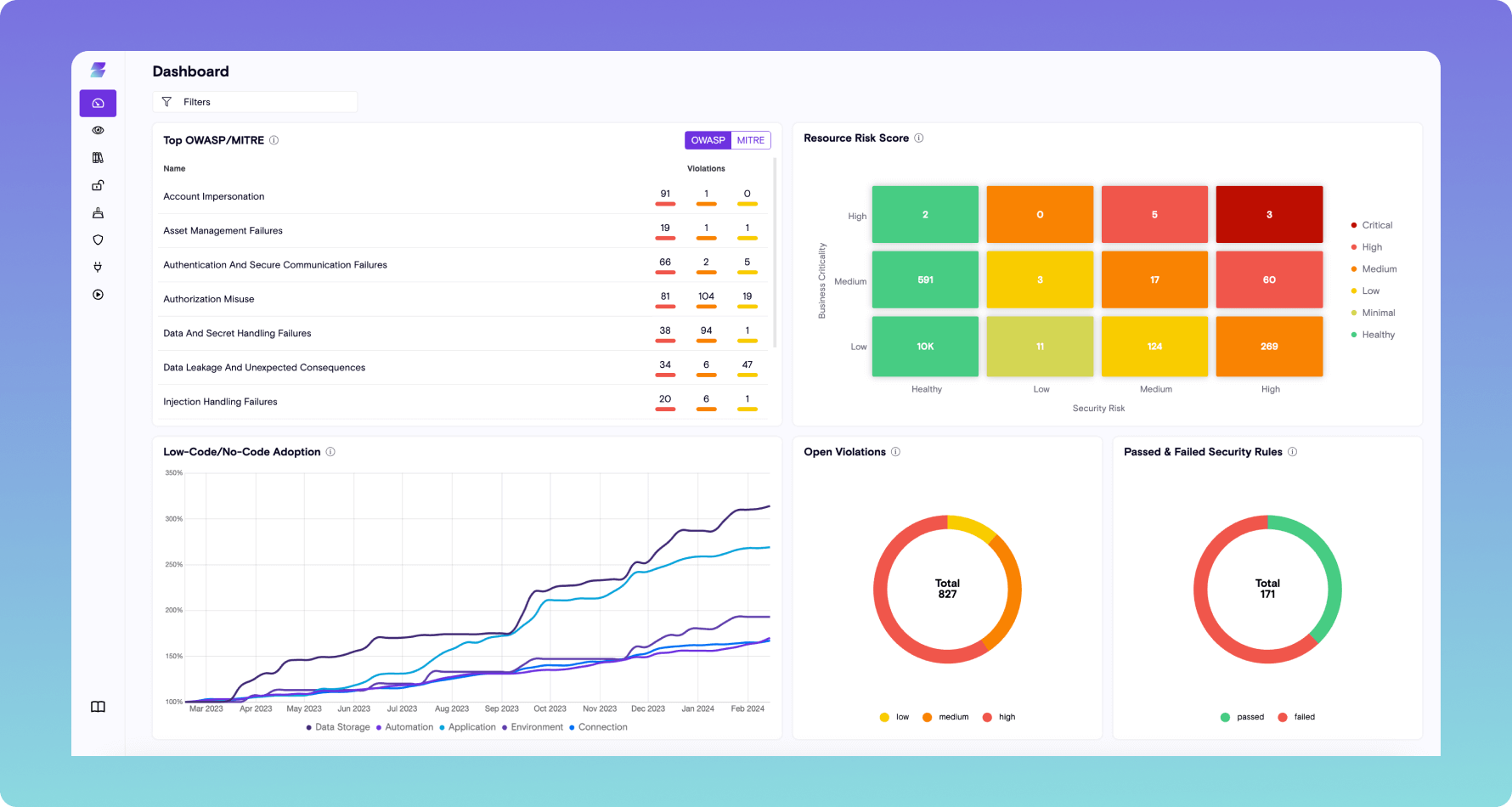 app security dashboard example