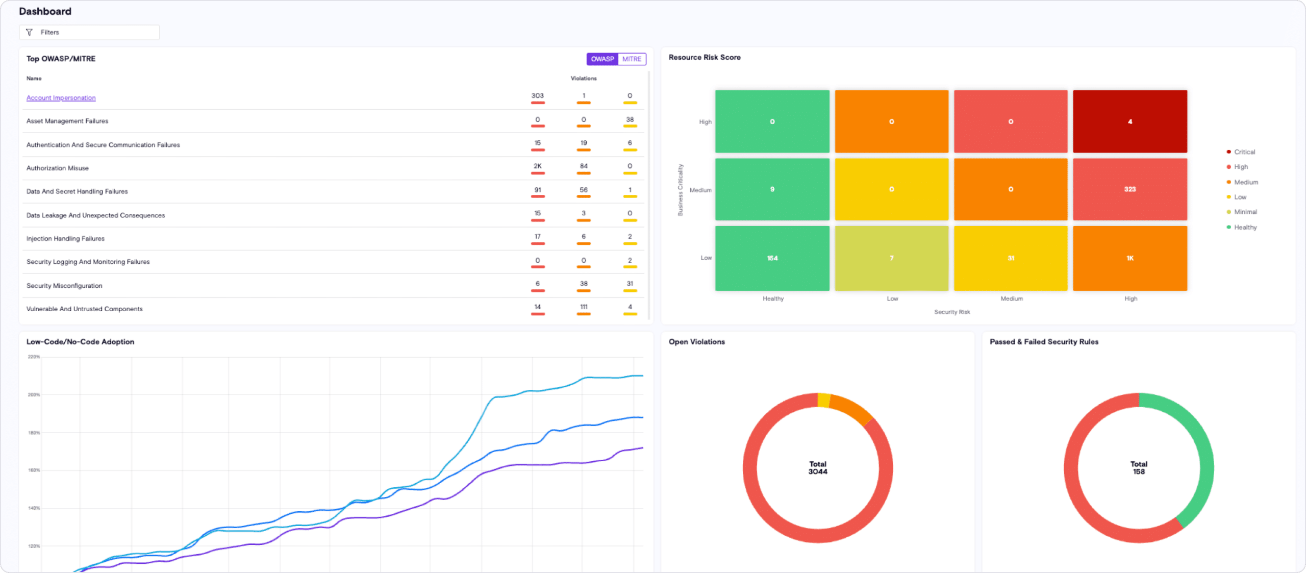 citizen developer zenity dashboard